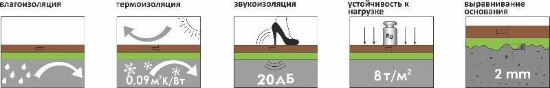 Placă suport pentru laminat, în foi, 3 mm ♔ SUPERPREȚ!