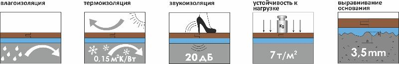 Подложка в листах 5мм ♔ СУПЕРЦЕНА!