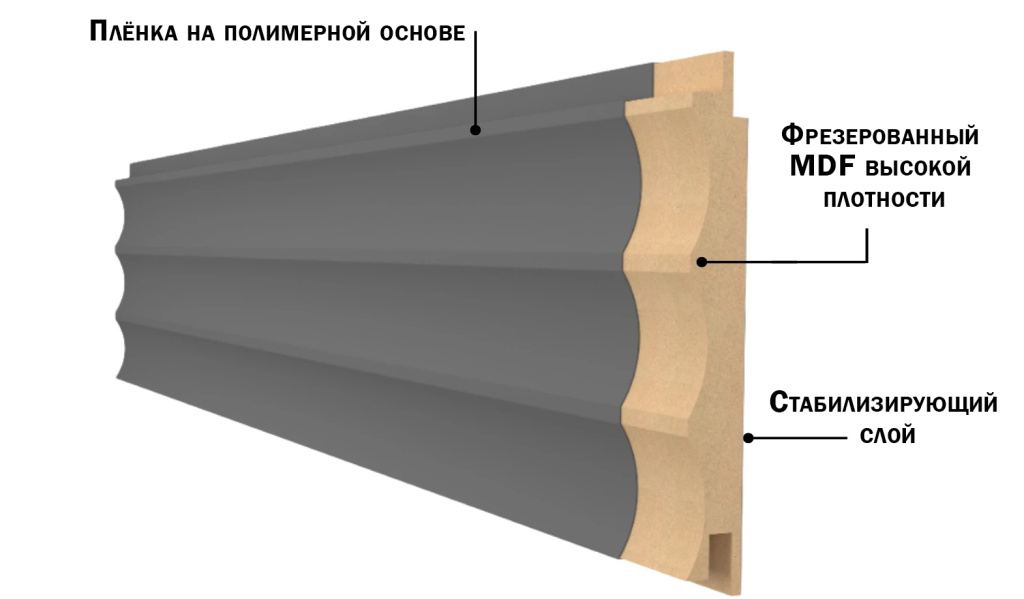 Стеновой профиль рус версия.jpg