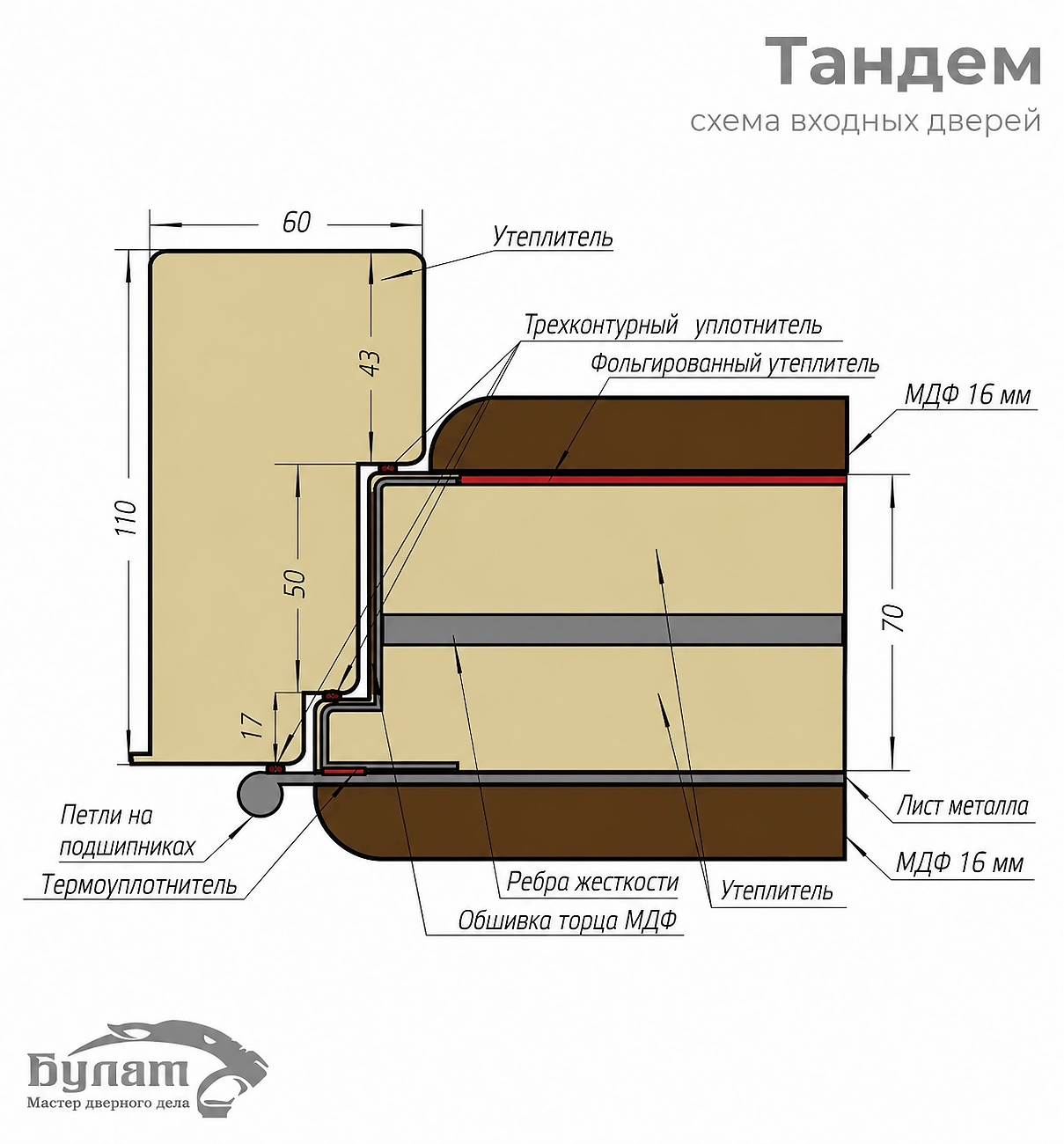 TANDEM (квадро) KALE модель 276 дримвуд тёмный
